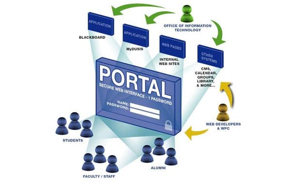 portal-websites